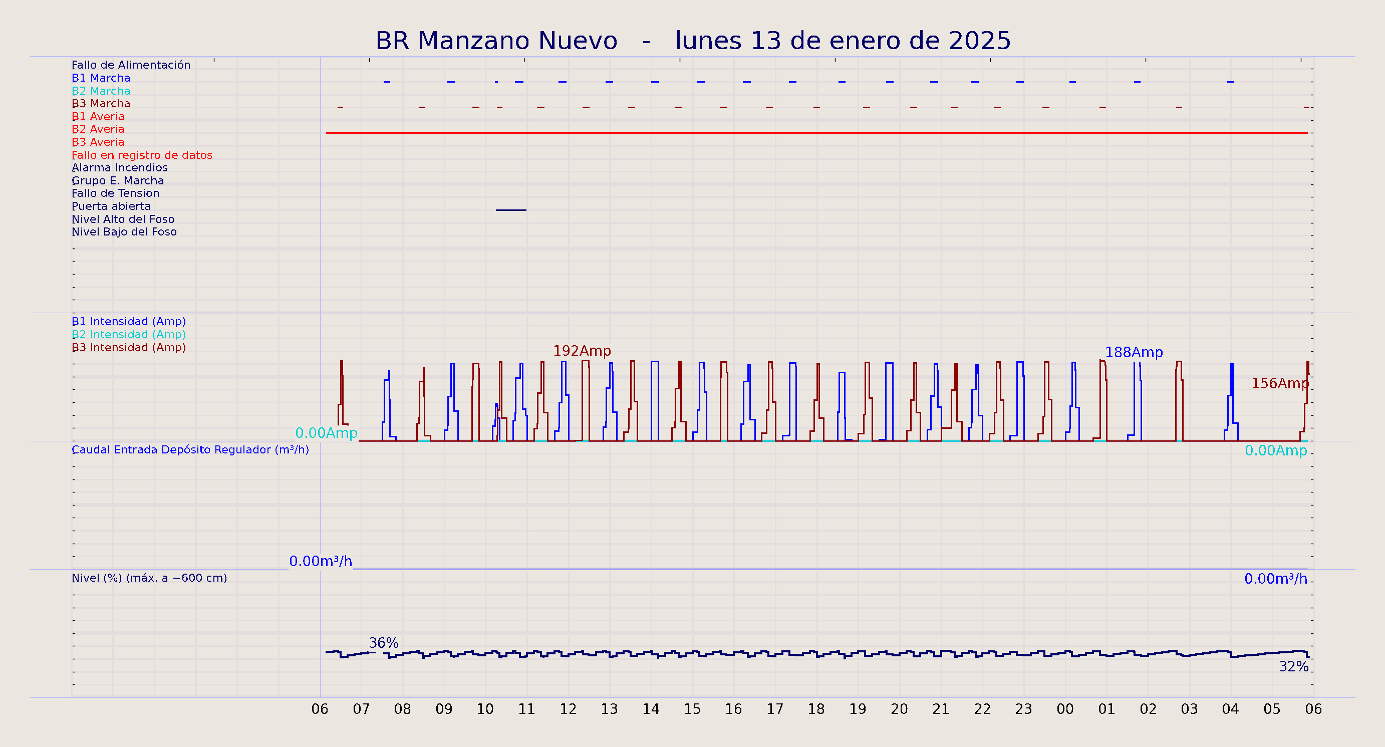 ../../imagenes/vid/2025/BR Manzano Nuevo/2025-01-13 BR Manzano Nuevo.png